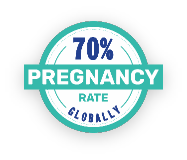 Pregnancy Percent